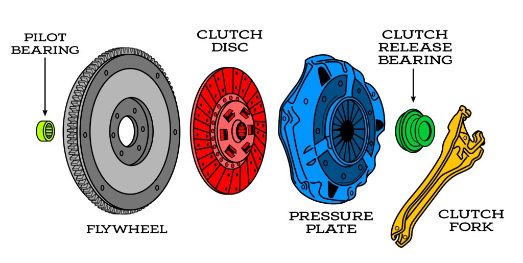 Parts of an automotive clutch exploded diagram view