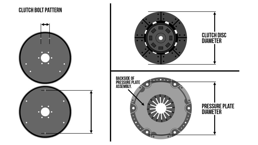 How to Measure Clutch Bolt Pattern Diagram