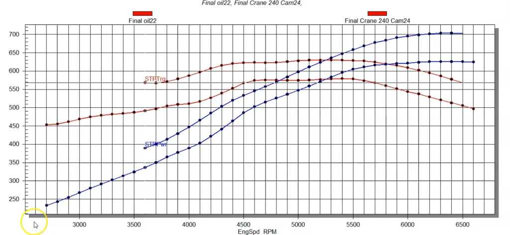 Engine dyno comparison chart