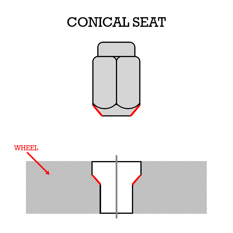 conical seat lug nut illustration