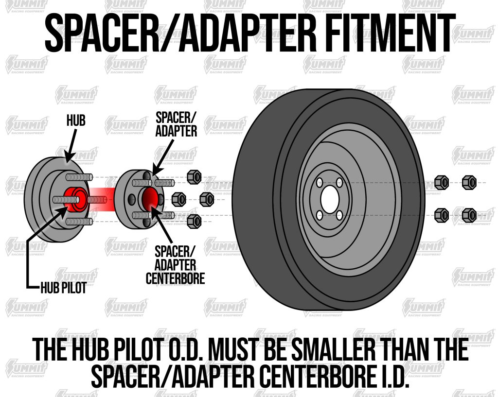an illustration of how to measure & fit wheel spacers