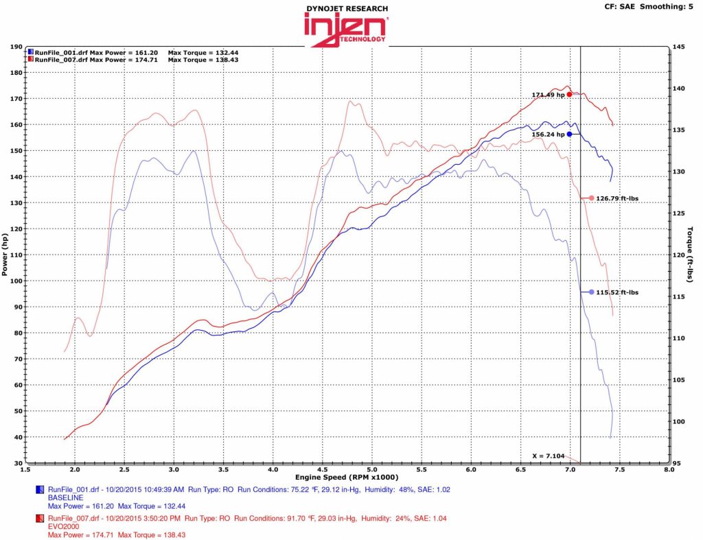 Injen BRZ Air Intake Kit dyno Chart