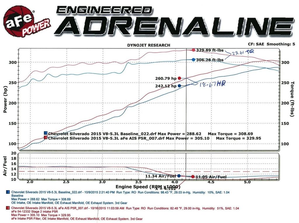 afe powere dyno chart for a cold air intake kit