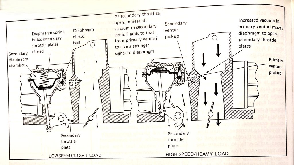 photo of a page from a carburetor tuning book