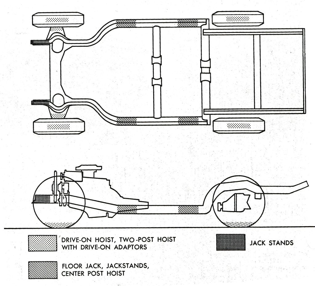 Jacking points for Corvette