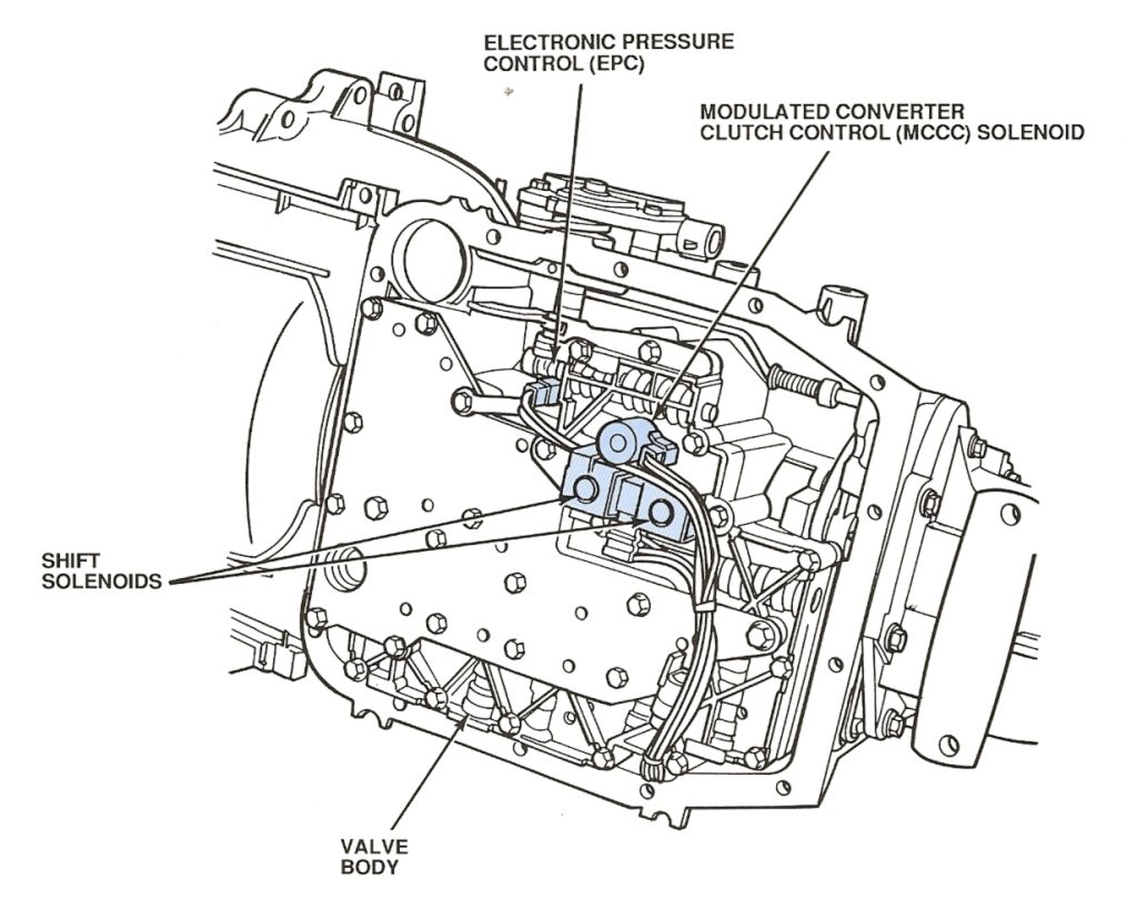 Ford 4R70W solenoid harness diagram